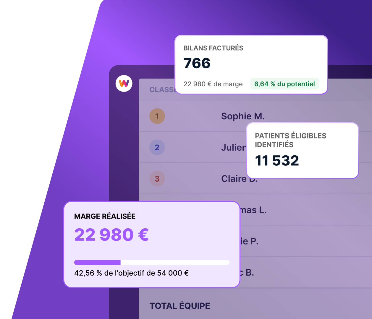 bilan