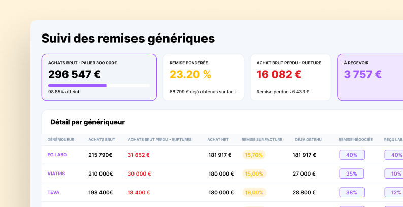 carte_wapgeneriques