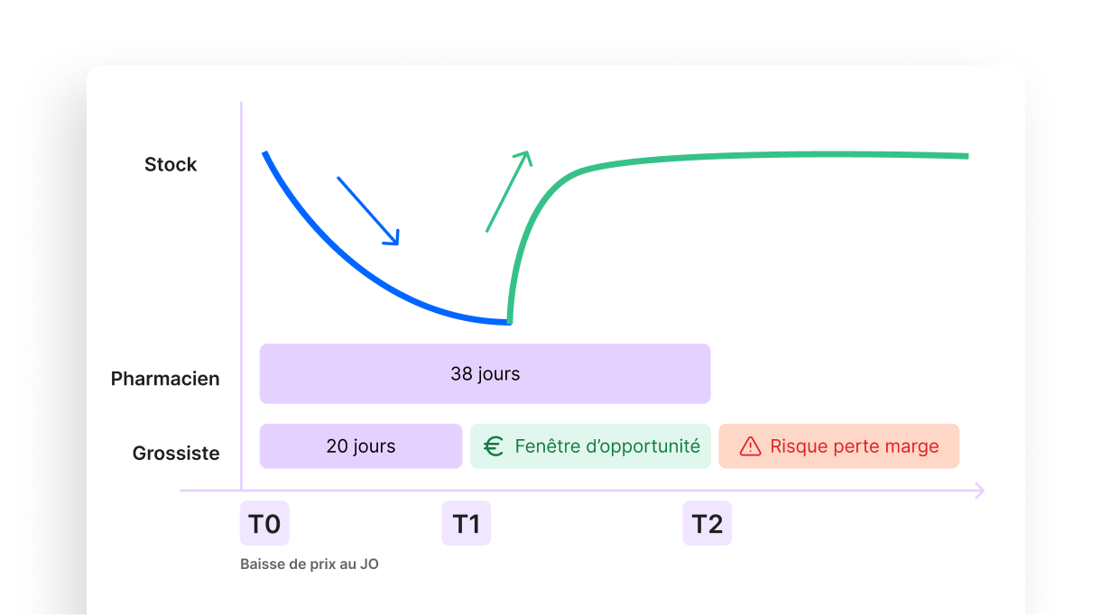 winbaisse_de_prix