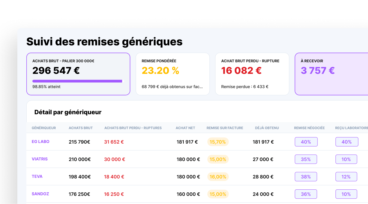 generiques
