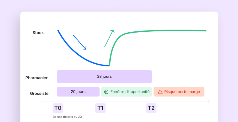 wapbaissedeprix